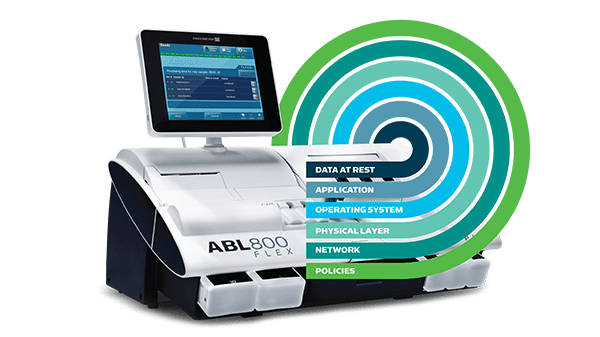 Встроенная кибербезопасность для анализатора газов крови ABL800